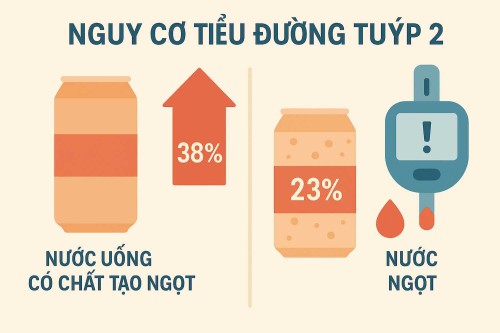 Ban-sao-Nguy-co-tieu-duong.jpg