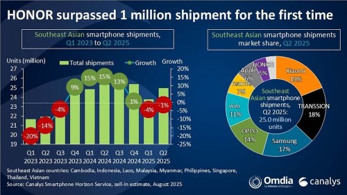 doanh-thu-Xiaomi.jpeg
