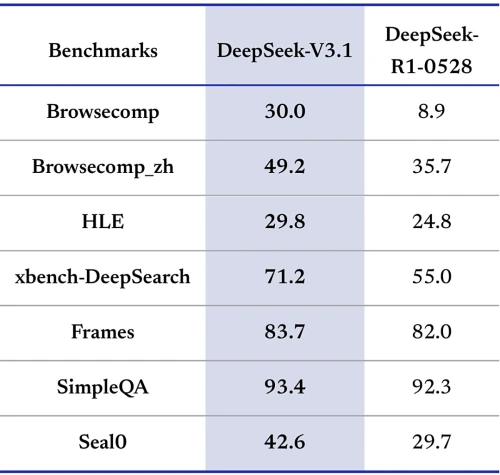 Deepseek-benchmark-search.webp