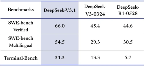 Deepseek-benchmark.webp