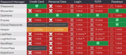 Password-manager-bug-1.webp