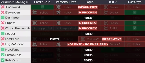 password-manager-b.webp