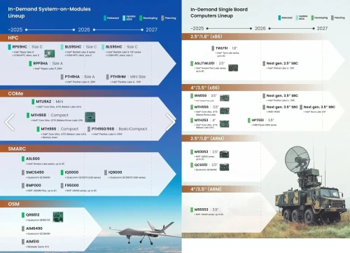 Intel-Platform-Roadmap-2026-2.webp