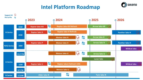 Intel-Platform-Roadmap-2026.webp