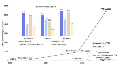 VibeVoice1.5b-a0.webp