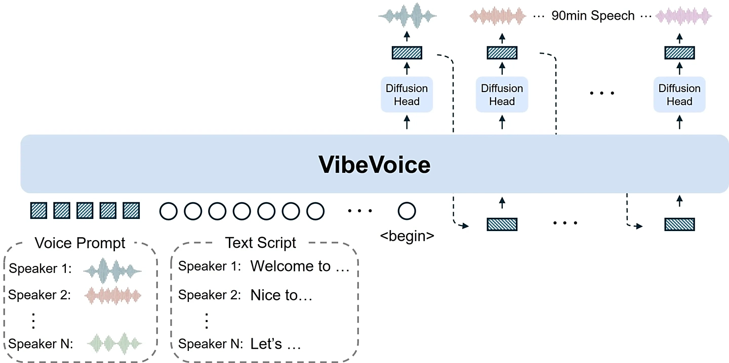 VibeVoice1.5b.webp