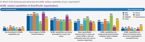 Dell-Technologies-Releases-New-Insights-Accelerating-Enterprise-AI-Adoption-In-APAC.jpg