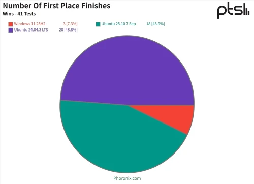 benchmark-toc-do-HDH.webp