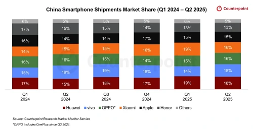 China-Smartphone-Shipment.webp