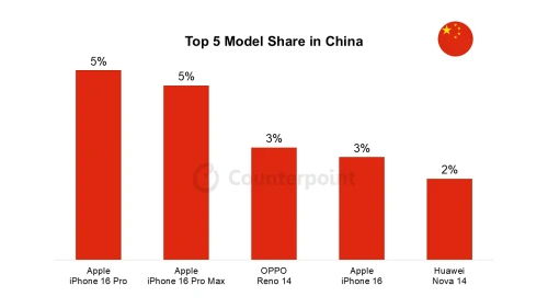 top-smartphone-China.webp