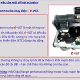 Actuator-eVGT