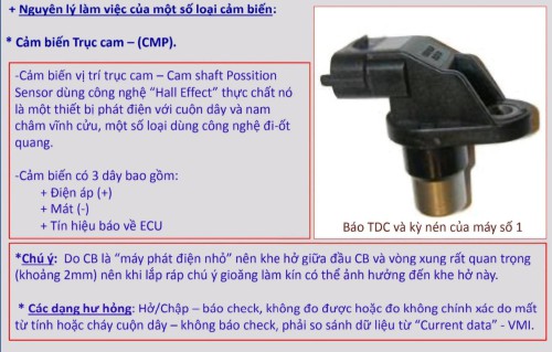 Cam-bien-truc-cam-CMP.jpg