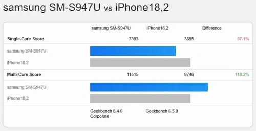 A19-vs-snapdragon.webp