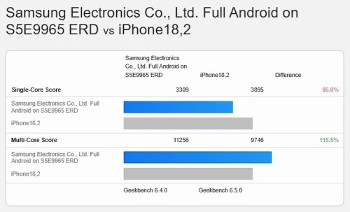 A19vs-snapdragon-8-lite-gen5.webp