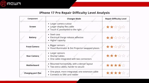 iPhone-17-Pro-Teardown-21.webp