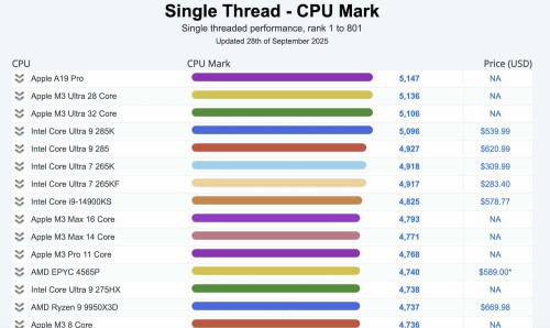 Single-Thread---CPU-Mark.jpg