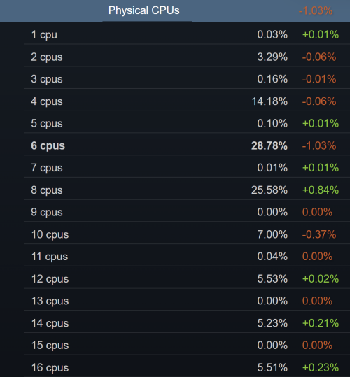 CPU-steam-9-2025.png