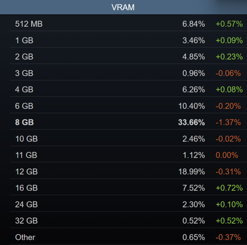 VRAM-Steam-9-2025.png