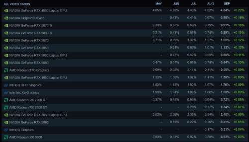 steam-VGA-9-2025.jpg