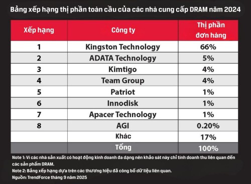 Bang-xep-hang_VN1.jpg