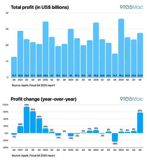 Apple-Q4-FY-2025-01.webp