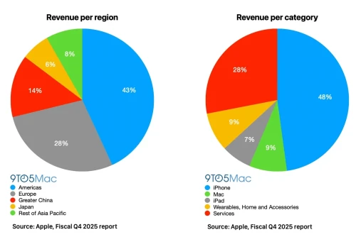 Apple-Q4-FY-2025-04.webp