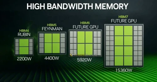 Nvidia-HBM.webp