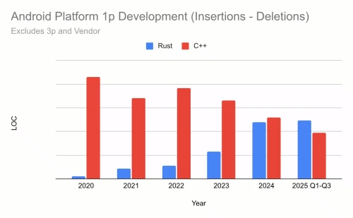 Rust-vs-C.webp