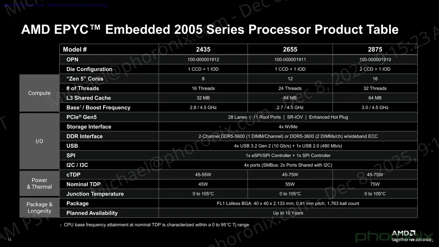 AMD-EPYC-2025-02-1.webp
