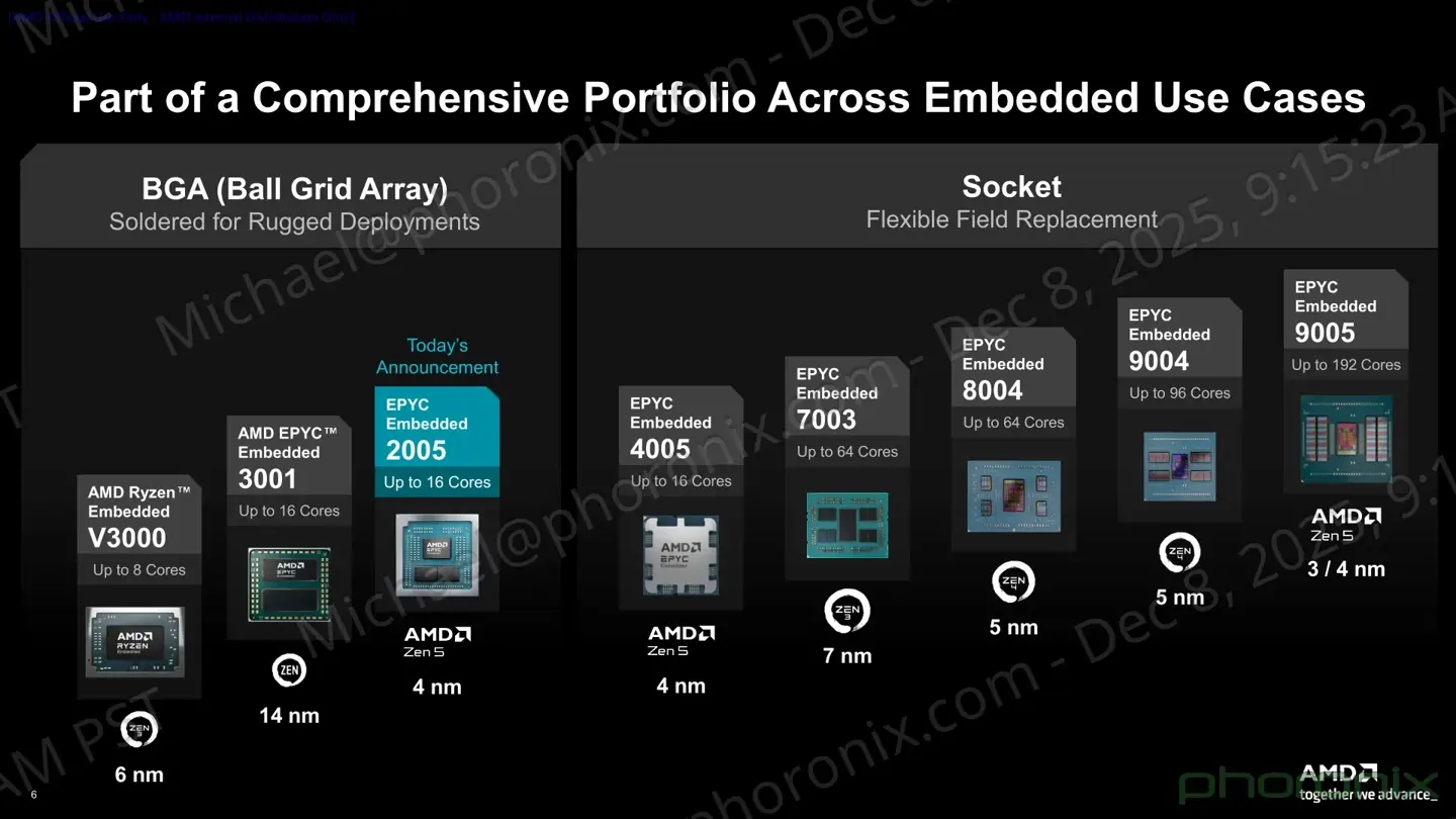 AMD-EPYC-2025-03-1.webp