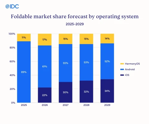 Foldable-phone-2026-1.webp