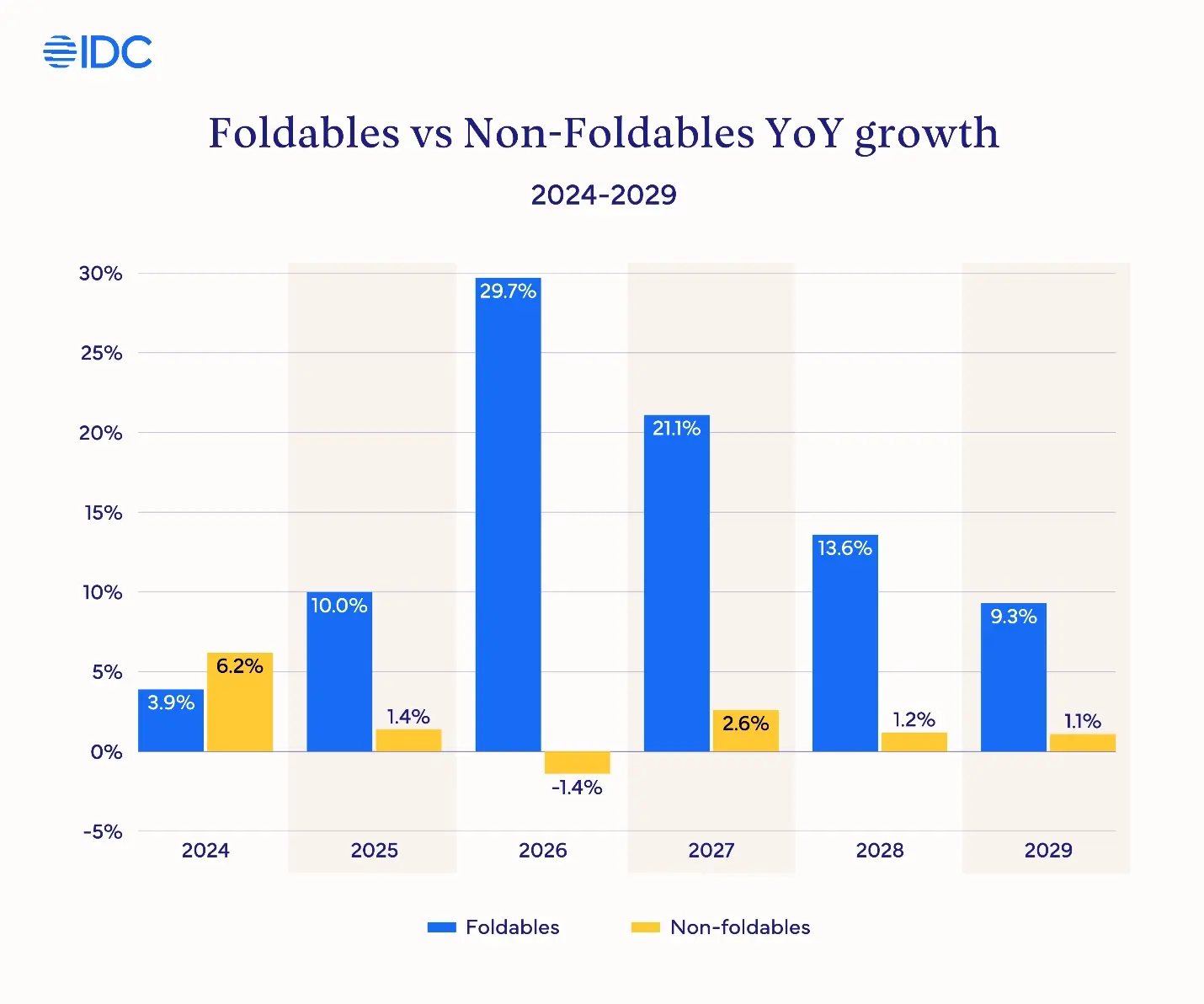 IDC-Foldable-phone-2026-1.webp