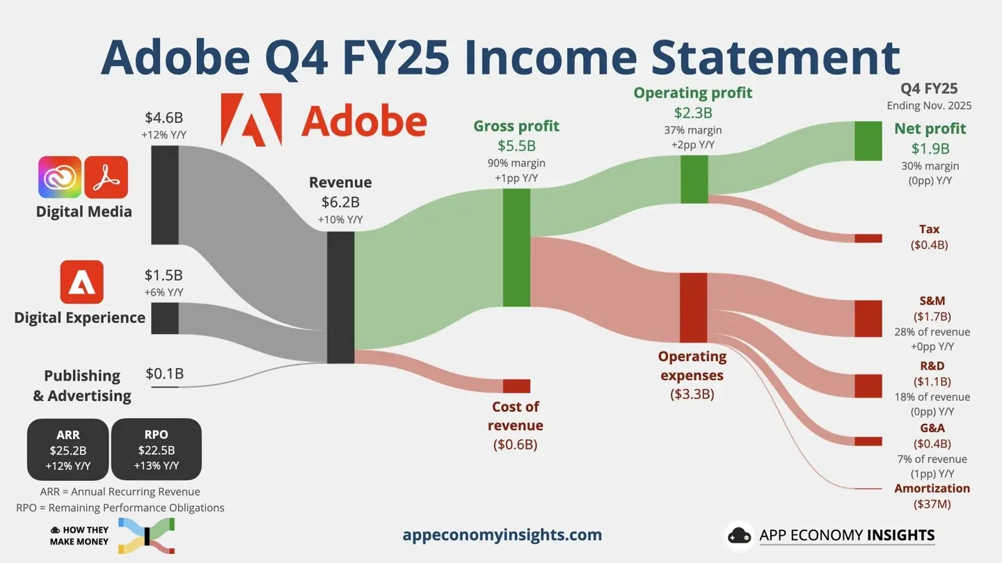 Adobe-doanh-thu-2025-1.webp
