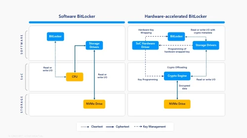 Hardware-accelerate-Bitlocker.webp