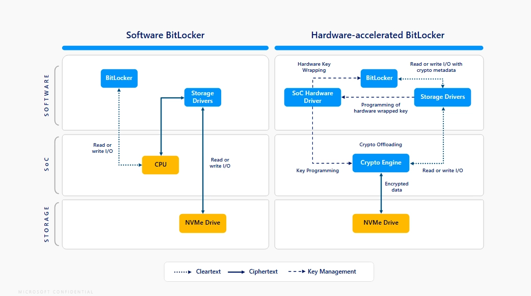Hardware-accelerate-Bitlocker.webp