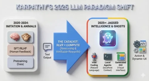 LLM-2025-Shift.webp