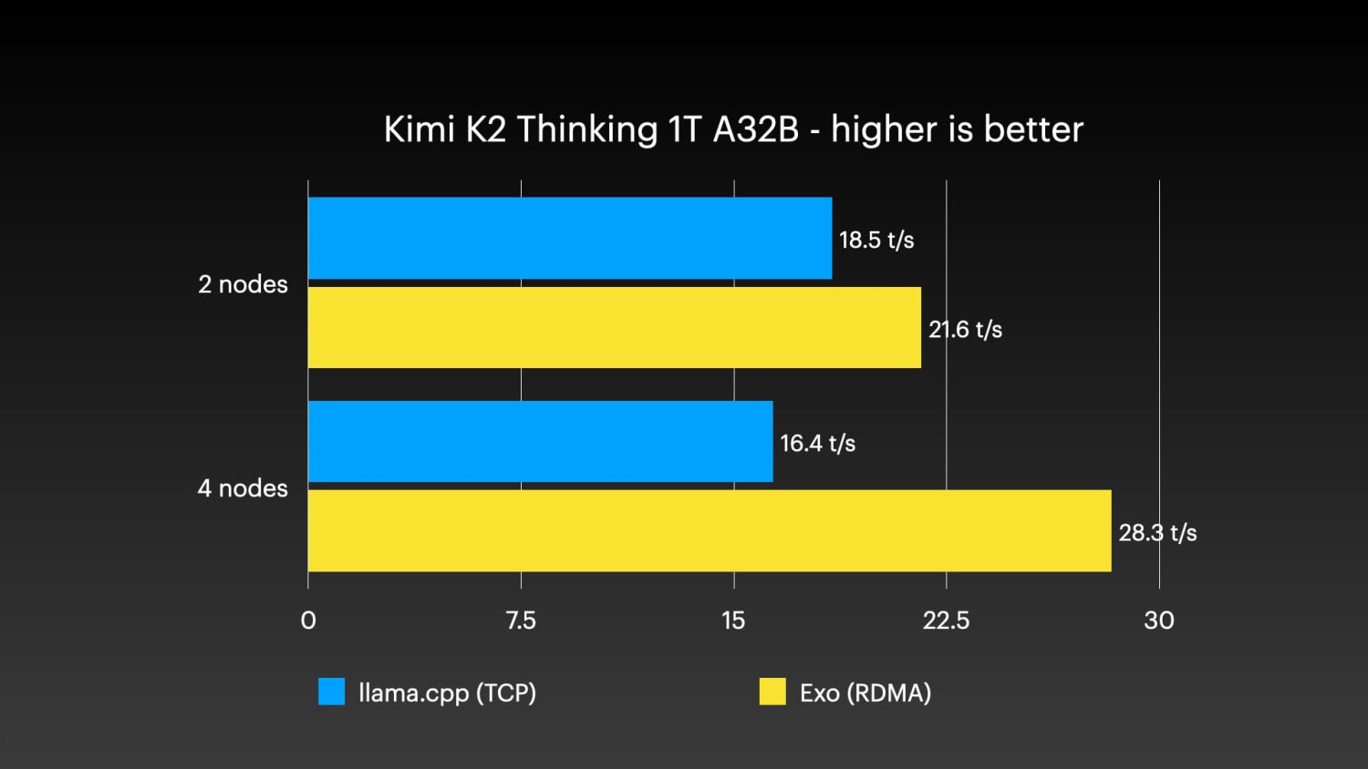 mac-studio-cluster-ai-full-3-kimi-k2-thinking.jpg