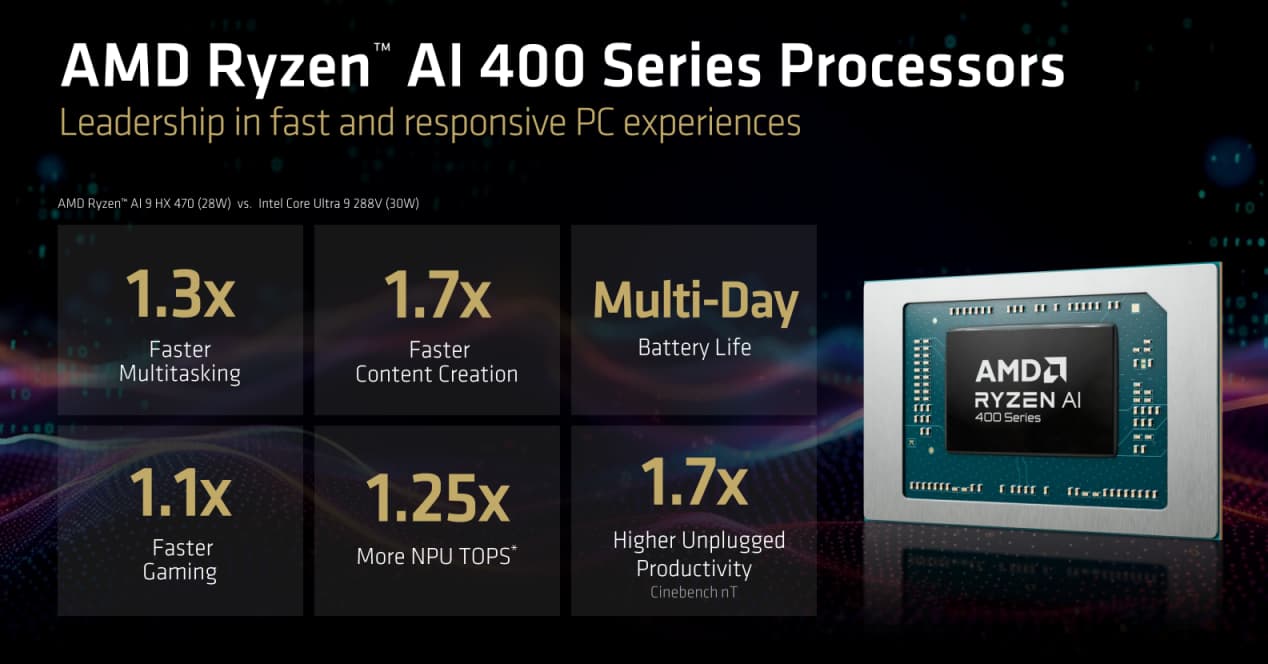 AMD-AI-400-1.jpg