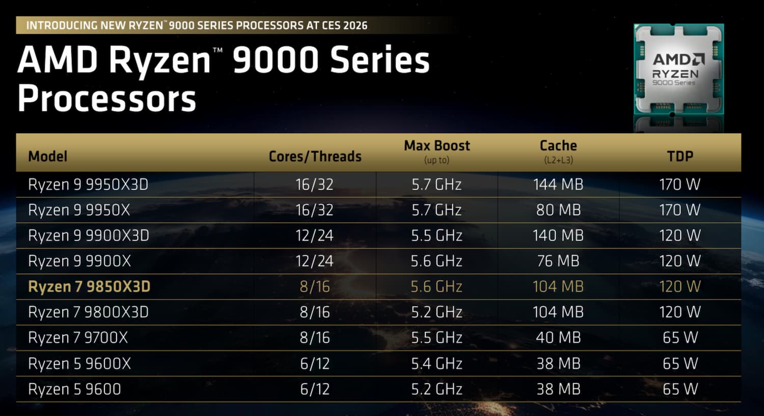 AMD-X3D-9000.jpg
