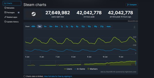 steam-chart-2026.jpg