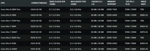 Core-Ultra-290k.webp