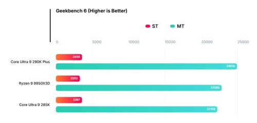 Geekbench6-Intel-AMD.jpg