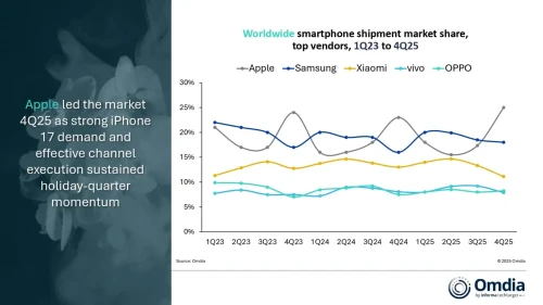Q4-2025-smartphone-1-1.webp