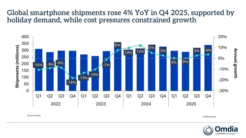 Q4-2025-smartphone-1.webp
