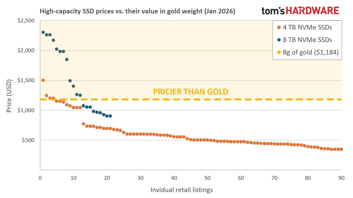SSD-vs-Gold.jpg
