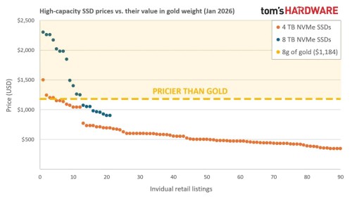 SSD-vs-Gold.jpg