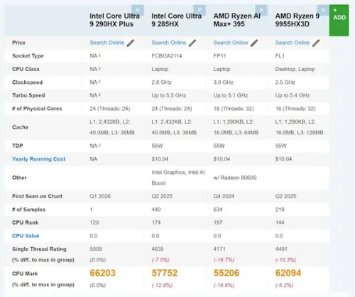 Intel-Core-Ultra-9-290HX-benmark.webp