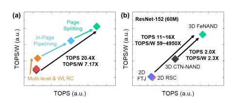 TOP-SK-NAND-1.webp