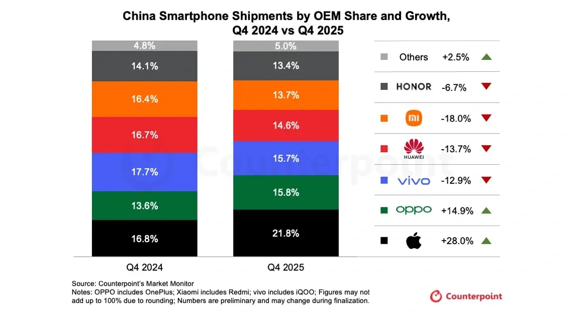 China-Smartphone-shipment-2025-1.webp