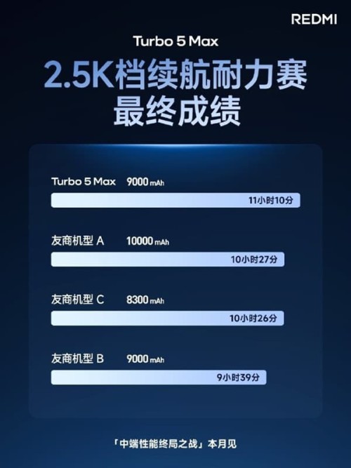 Redmi-Turbo-5-Max-pin-test1.jpg